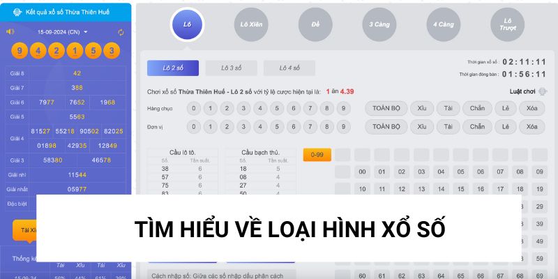 Tìm hiểu loại hình xổ số tại miền Trung